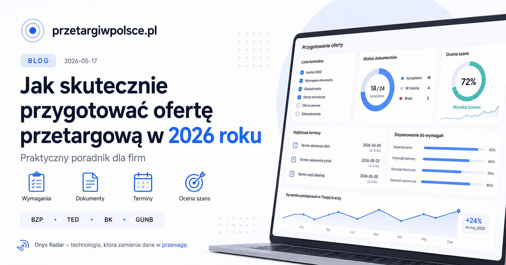 Jak skutecznie przygotować ofertę przetargową w 2026 roku — praktyczny poradnik dla firm, dashboard z listą wymagań, statusem dokumentów i oceną szans w przetargu